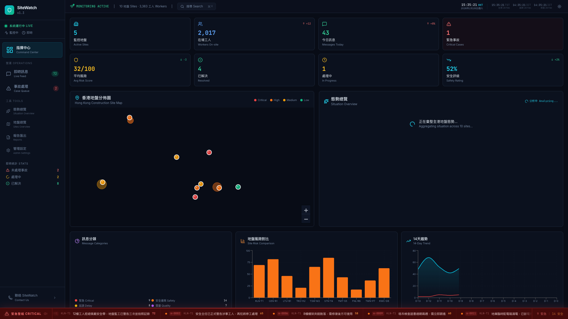 Compliance Dashboard